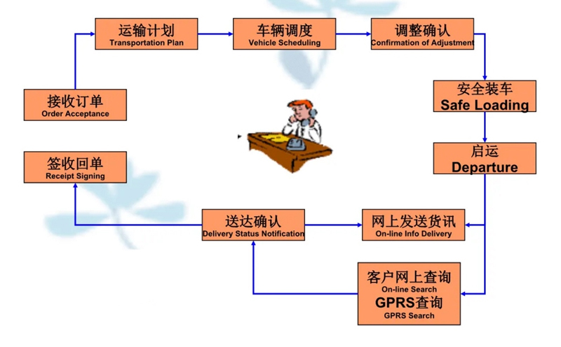 苏州到聂拉木搬家公司-苏州到聂拉木长途搬家公司